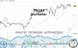 TOUAX - Journalier