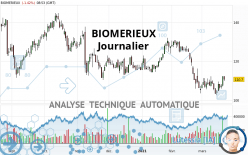 BIOMERIEUX - Journalier