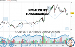 BIOMERIEUX - Hebdomadaire