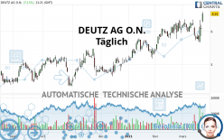 DEUTZ AG O.N. - Täglich