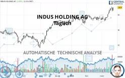 INDUS HOLDING AG - Täglich