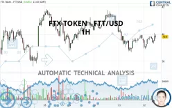 FTX TOKEN - FTT/USD - 1H