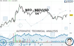 NEO - NEO/USD - 1 uur