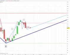 PHARMA MAR - Semanal