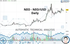 NEO - NEO/USD - Dagelijks