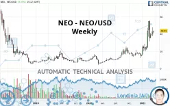 NEO - NEO/USD - Settimanale