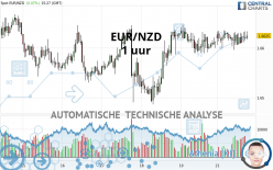 EUR/NZD - 1 uur