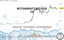 BITTORRENT - BTT/USD - 1H