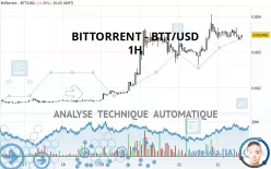 BITTORRENT - BTT/USD - 1H