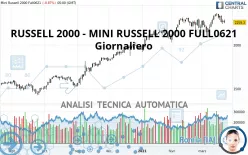 RUSSELL 2000 - MINI RUSSELL 2000 FULL0325 - Giornaliero