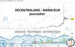 DECENTRALAND - MANA/EUR - Journalier