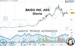 BAIDU INC. ADS - Diario