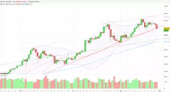 BITCOIN - BTC/USD - Journalier