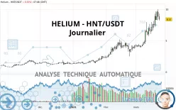 HELIUM - HNT/USDT - Journalier