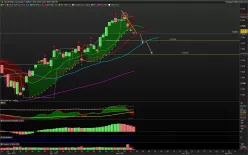 CAC40 INDEX - Journalier