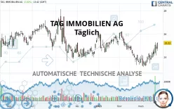 TAG IMMOBILIEN AG - Täglich