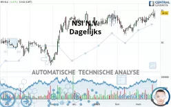 NSI N.V. - Dagelijks