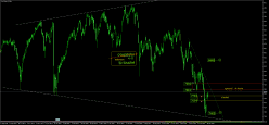 SMI20 INDEX - Diario