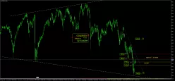 SMI20 INDEX - Daily