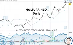 NOMURA HLD. - Daily