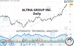 ALTRIA GROUP INC. - Daily