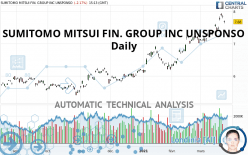 SUMITOMO MITSUI FIN. GROUP INC UNSPONSO - Daily