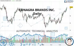 CONAGRA BRANDS INC. - Daily