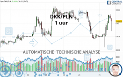 DKK/PLN - 1 uur