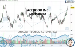 META PLATFORMS INC. - Dagelijks