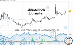 SENSORION - Diario