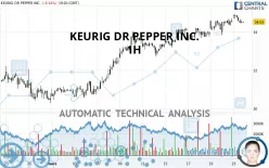 KEURIG DR PEPPER INC. - 1H