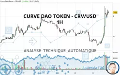 CURVE DAO TOKEN - CRV/USD - 1H