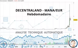 DECENTRALAND - MANA/EUR - Hebdomadaire