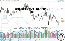 BITCOIN CASH - BCH/USDT - 1H