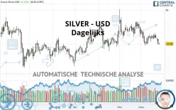 SILVER - USD - Dagelijks