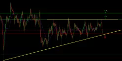 GBP/JPY - 30 min.