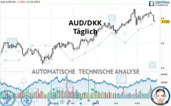 AUD/DKK - Daily