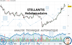 STELLANTIS - Hebdomadaire