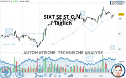 SIXT SE ST O.N. - Täglich