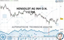 HENSOLDT AG INH O.N. - 1 Std.