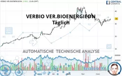 VERBIO SE INH O.N. - Täglich