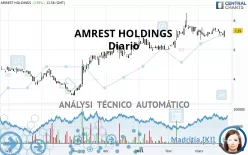 AMREST HOLDINGS - Diario