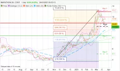 MARATHON OIL CORP. - Daily