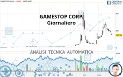 GAMESTOP CORP. - Giornaliero