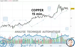 COPPER - 15 min.