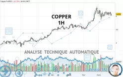 COPPER - 1H