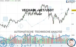 VECHAIN - VET/USDT - 1 uur