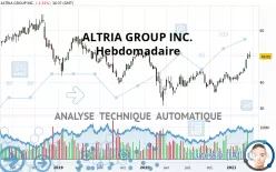 ALTRIA GROUP INC. - Wekelijks