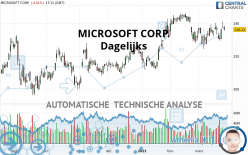 MICROSOFT CORP. - Dagelijks