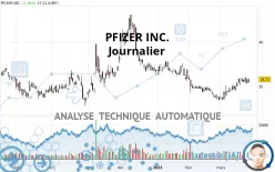 PFIZER INC. - Journalier